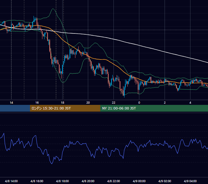 2021年4月8日（木） GBP/JPY 5分足チャート