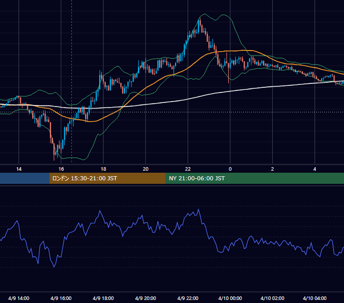 2021年4月9日（金） GBP/JPY 5分足チャート