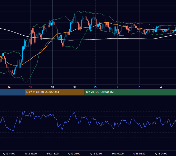 2021年4月12日（月） GBP/JPY 5分足チャート