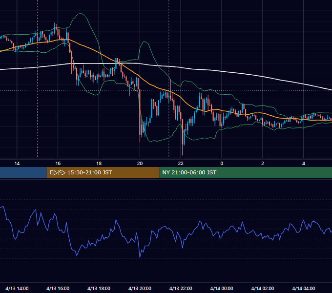 2021年4月13日（火） GBP/JPY 5分足チャート
