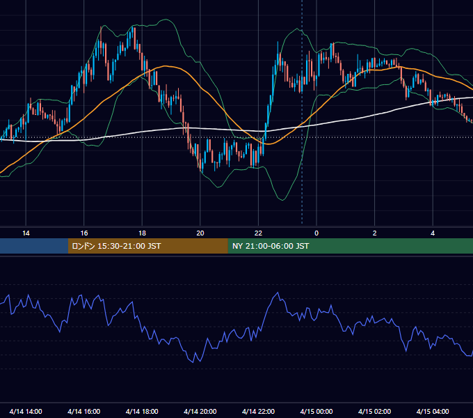2021年4月14日（水） GBP/JPY 5分足チャート