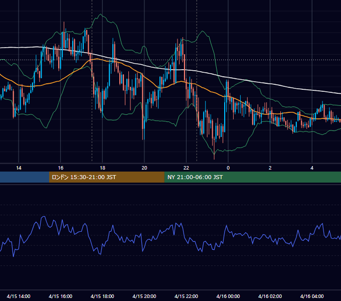 2021年4月15日（木） GBP/JPY 5分足チャート