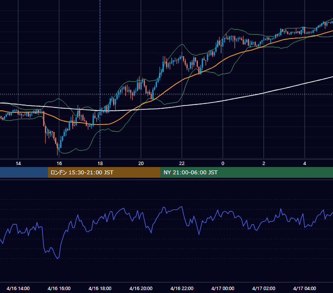 2021年4月16日（金） GBP/JPY 5分足チャート