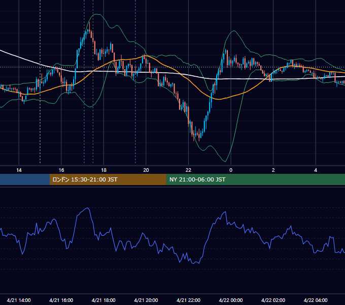 2021年4月21日（水） GBP/JPY 5分足チャート