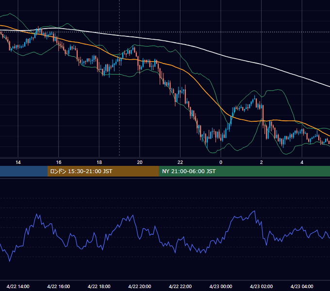 2021年4月22日（木） GBP/JPY 5分足チャート
