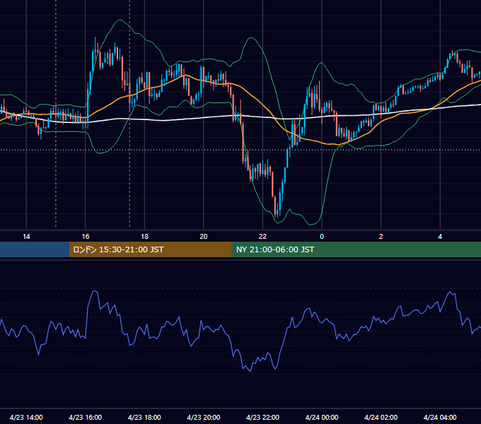 2021年4月23日（金） GBP/JPY 5分足チャート