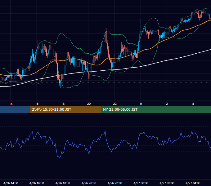 2021年4月26日（月） GBP/JPY 5分足チャート