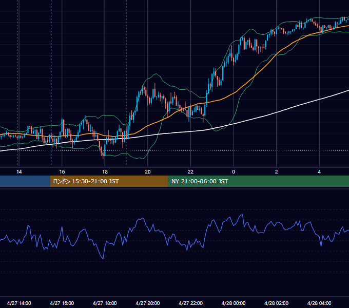 2021年4月27日（火） GBP/JPY 5分足チャート