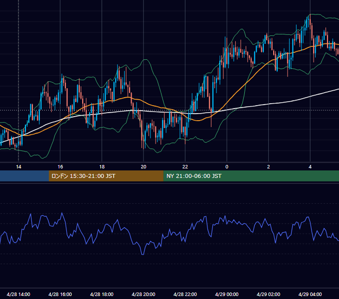 2021年4月28日（水） GBP/JPY 5分足チャート