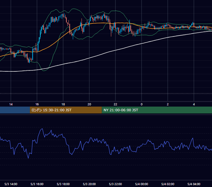 2021年5月3日（月） GBP/JPY 5分足チャート