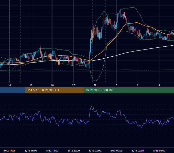 2021年5月12日（水） GBP/JPY 5分足チャート