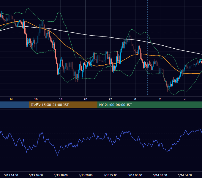 2021年5月13日（木） GBP/JPY 5分足チャート