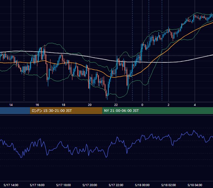 2021年5月17日（月） GBP/JPY 5分足チャート