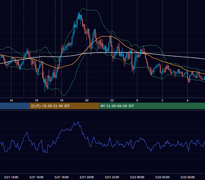 2021年5月21日（金） GBP/JPY 5分足チャート