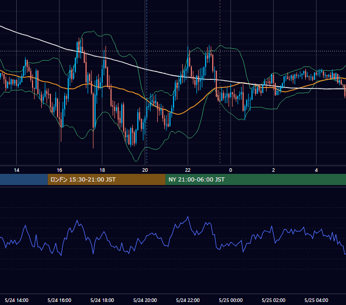 2021年5月24日（月） GBP/JPY 5分足チャート