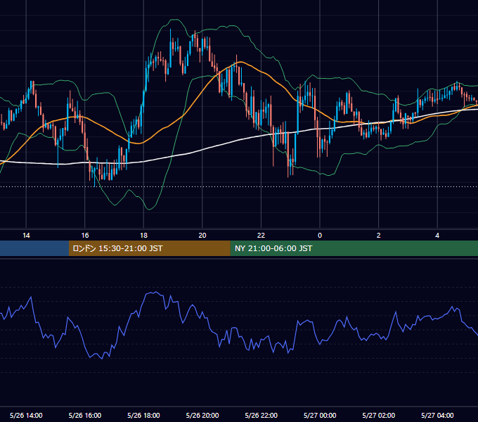 2021年5月26日（水） GBP/JPY 5分足チャート
