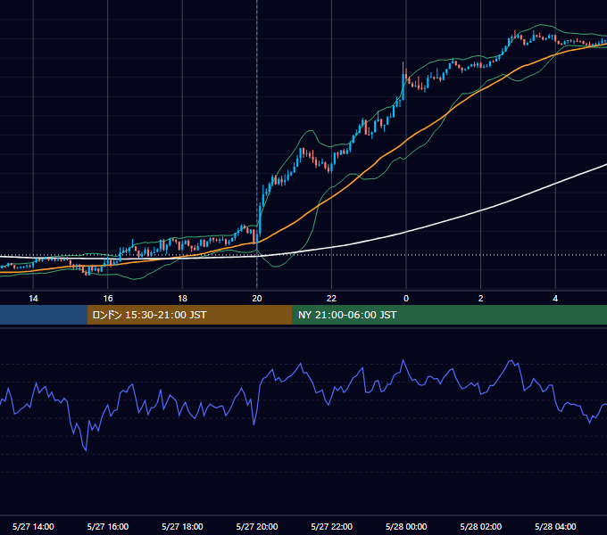 2021年5月27日（木） GBP/JPY 5分足チャート