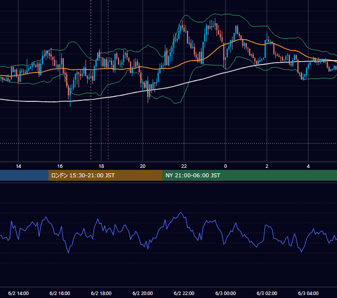 2021年6月2日（水） GBP/JPY 5分足チャート