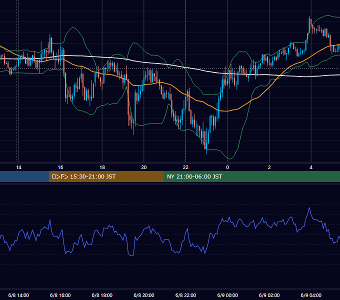 2021年6月8日（火） GBP/JPY 5分足チャート