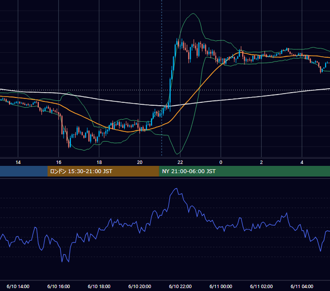2021年6月10日（木） GBP/JPY 5分足チャート