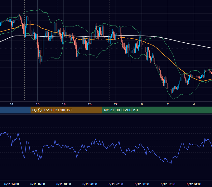 2021年6月11日（金） GBP/JPY 5分足チャート