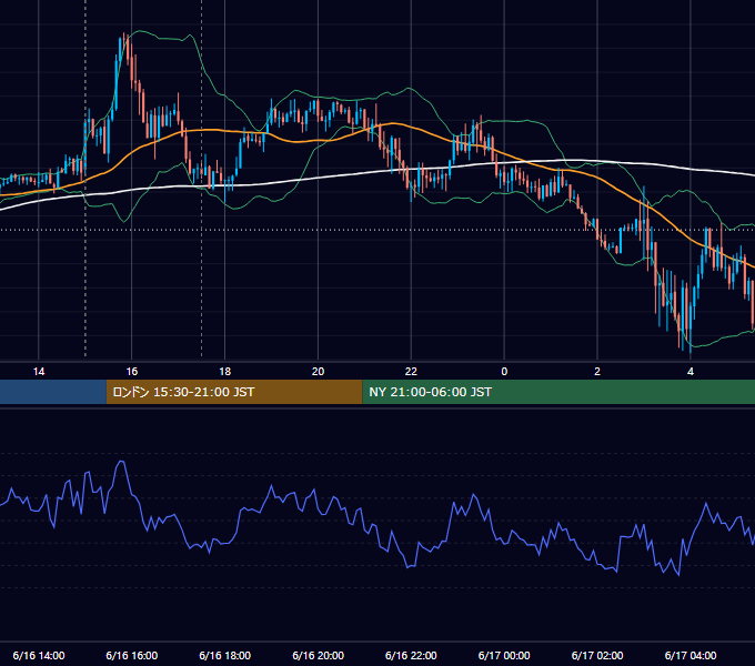 2021年6月16日（水） GBP/JPY 5分足チャート