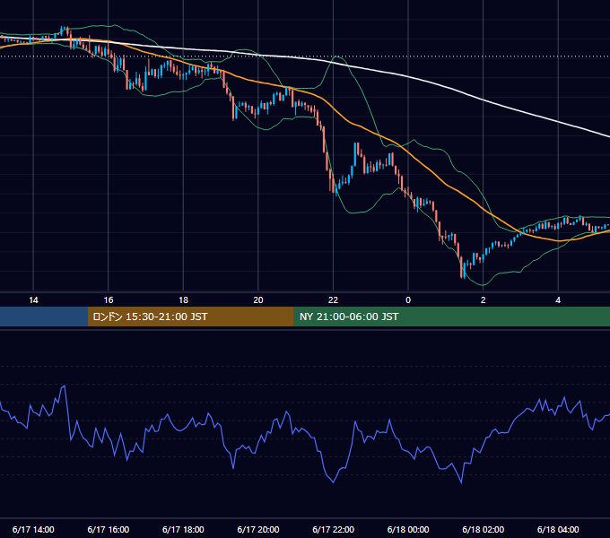 2021年6月17日（木） GBP/JPY 5分足チャート