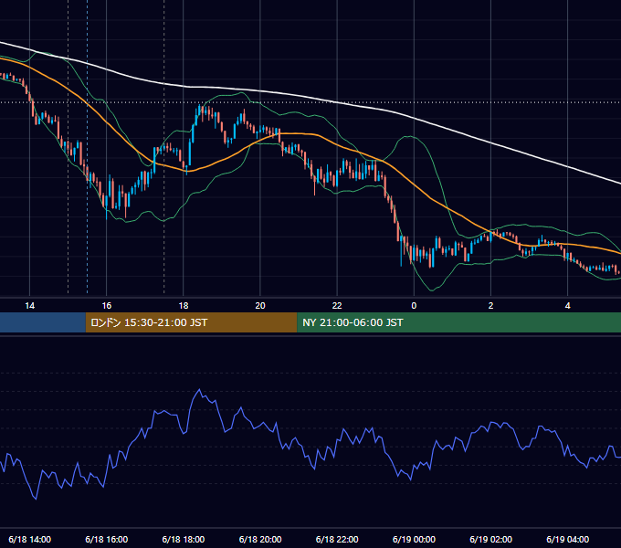 2021年6月18日（金） GBP/JPY 5分足チャート