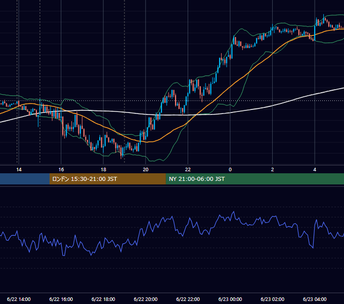 2021年6月22日（火） GBP/JPY 5分足チャート