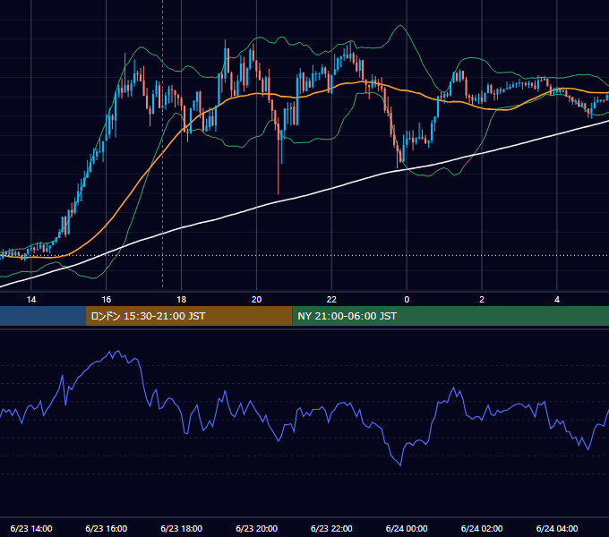 2021年6月23日（水） GBP/JPY 5分足チャート