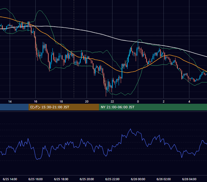2021年6月25日（金） GBP/JPY 5分足チャート