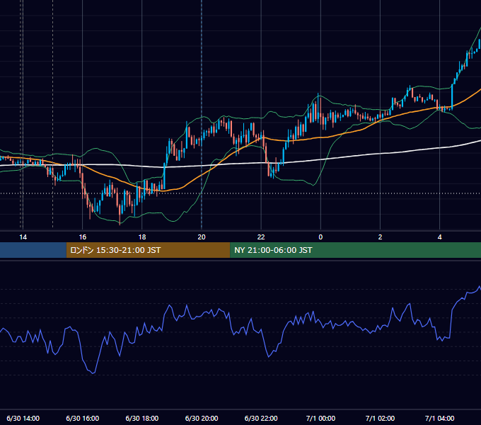 2021年6月30日（水） GBP/JPY 5分足チャート