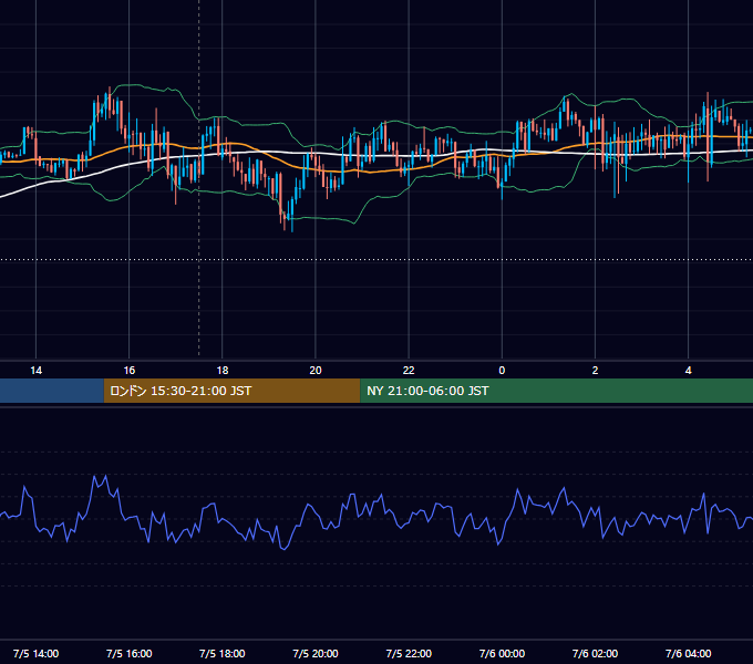 2021年7月5日（月） GBP/JPY 5分足チャート