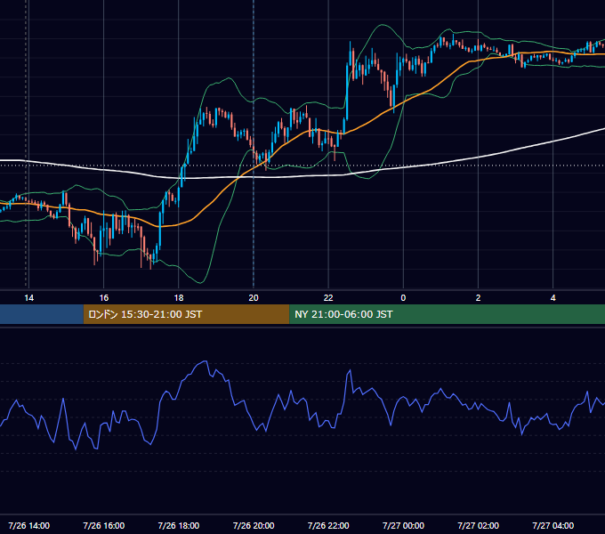 2021年7月26日（月） GBP/JPY 5分足チャート