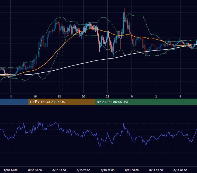 2021年8月10日（火） GBP/JPY 5分足チャート