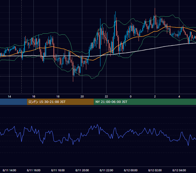 2021年8月11日（水） GBP/JPY 5分足チャート