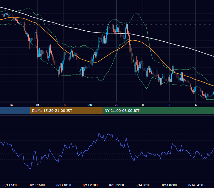 2021年8月13日（金） GBP/JPY 5分足チャート