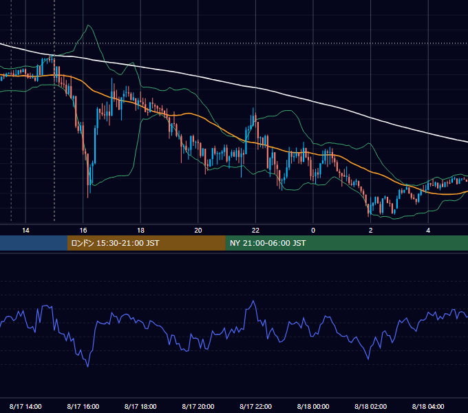 2021年8月17日（火） GBP/JPY 5分足チャート