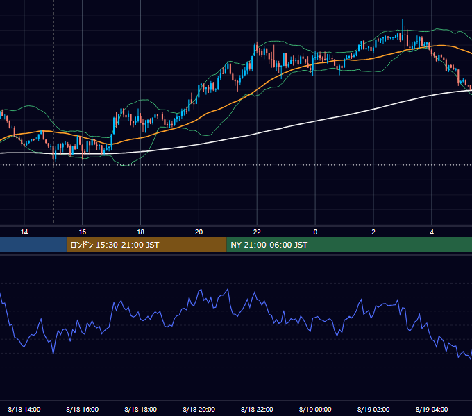 2021年8月18日（水） GBP/JPY 5分足チャート