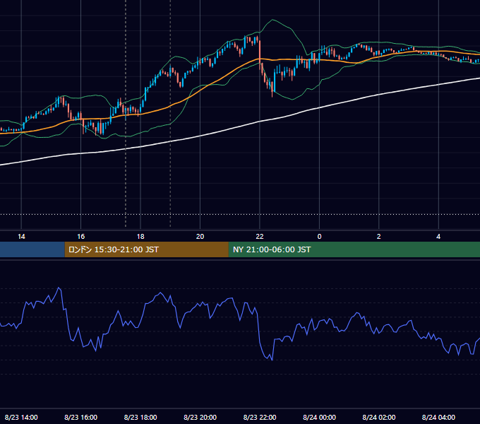 2021年8月23日（月） GBP/JPY 5分足チャート