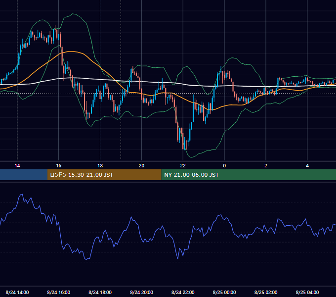 2021年8月24日（火） GBP/JPY 5分足チャート