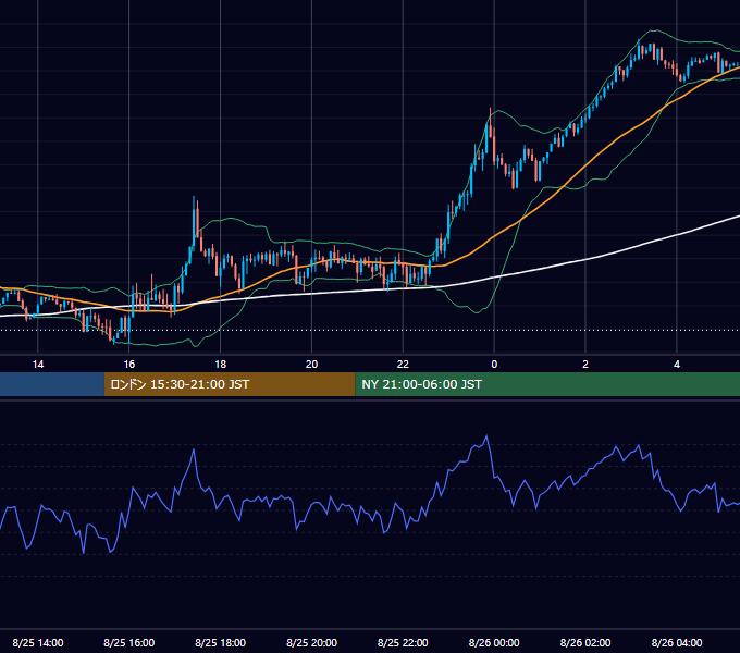 2021年8月25日（水） GBP/JPY 5分足チャート