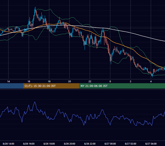 2021年8月26日（木） GBP/JPY 5分足チャート