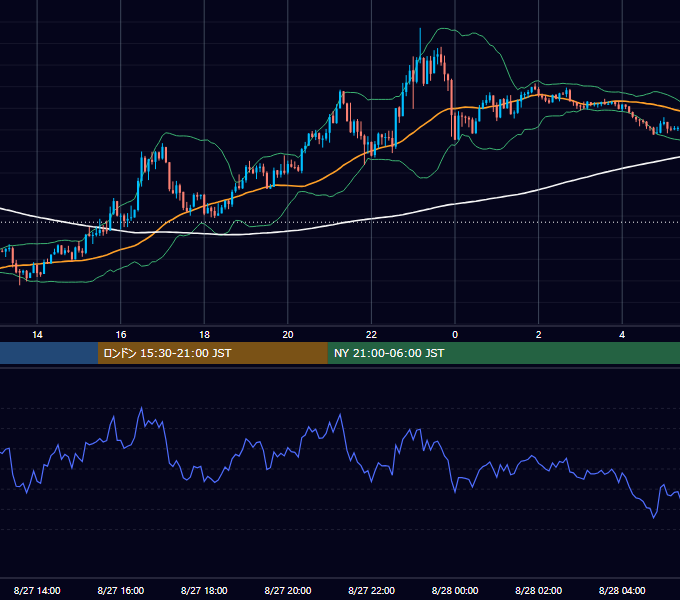 2021年8月27日（金） GBP/JPY 5分足チャート