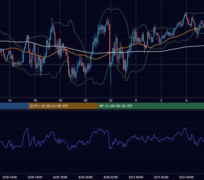 2021年8月30日（月） GBP/JPY 5分足チャート