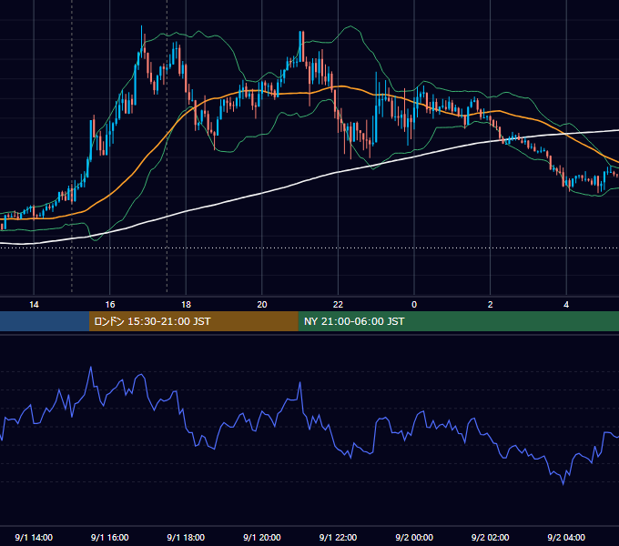 2021年9月1日（水） GBP/JPY 5分足チャート