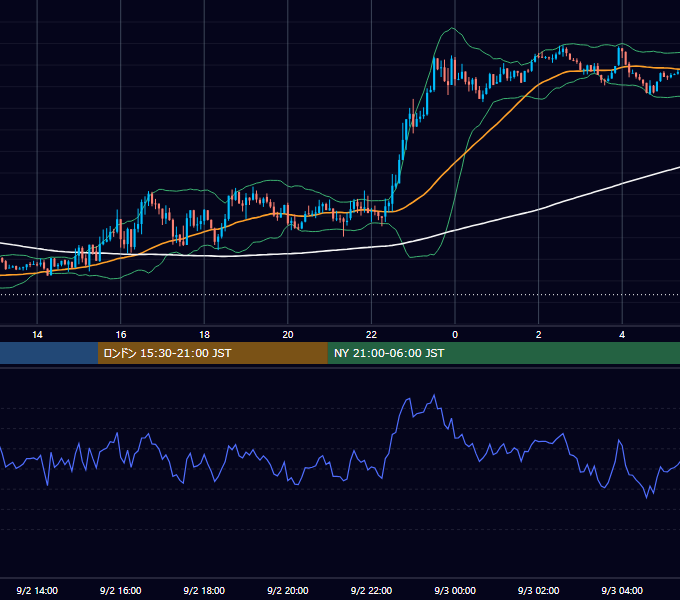 2021年9月2日（木） GBP/JPY 5分足チャート