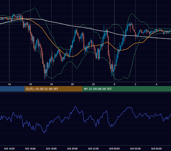 2021年9月8日（水） GBP/JPY 5分足チャート
