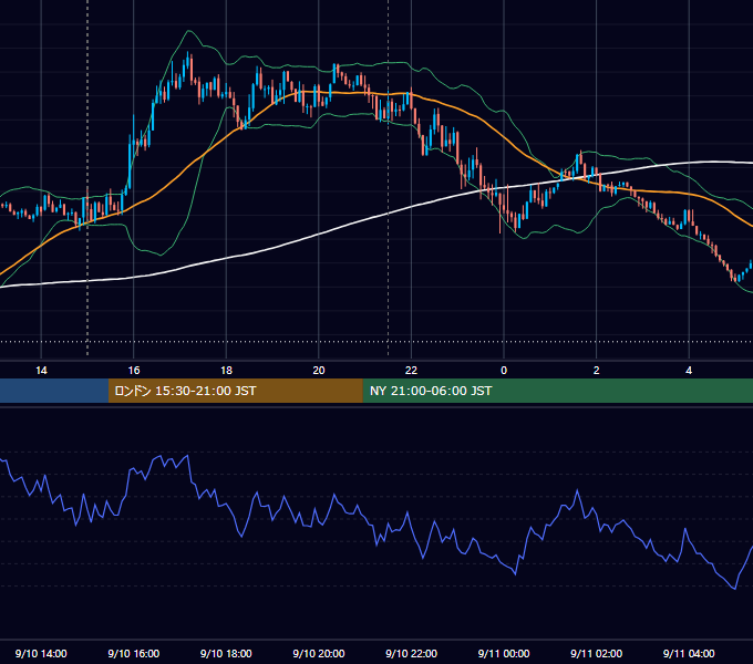 2021年9月10日（金） GBP/JPY 5分足チャート