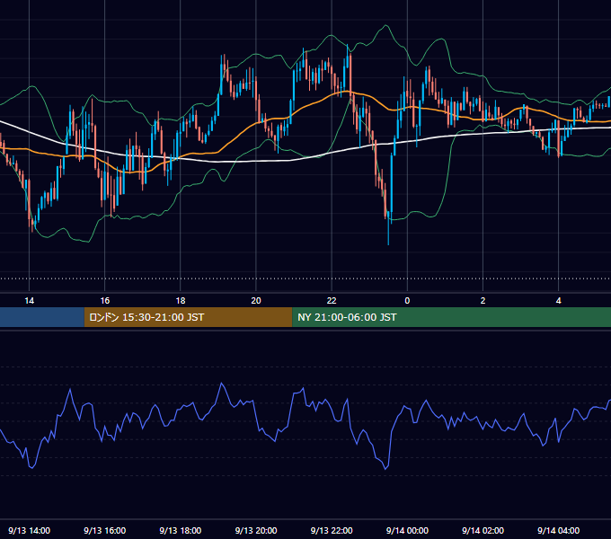 2021年9月13日（月） GBP/JPY 5分足チャート